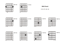 The term is also used in graph theory, where a cycle chord of a graph cycle is an edge not in whose endpoints lie in. B69 Chord On The Guitar Diagrams Finger Positions And Theory