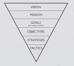Looking To Create Some Major Change In Your Life Or Completely Transform An Area Like Your Finances F Strategic Planning Business Management Leadership Advice