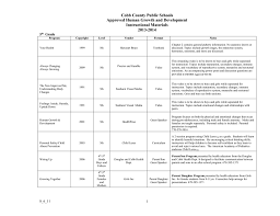 It commonly ends with the beginning of puberty but may also be defined as ending with the start of the teenage years. 6 Th Grade Cobb County School District
