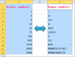 When a symbol appears after a larger (or equal) symbol it is added. How To Convert Between Roman Number And Arabic Number In Excel