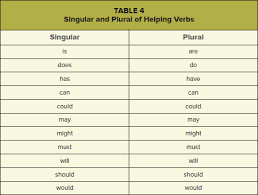 Singular And Plural Forms Of Helping Verbs Singular