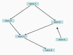 Dynamic Directed Graph Plugin With Jquery And Svg Arg