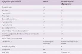 Bae abertawe) and the gower peninsula.swansea's position on the southwest coast of wales is within the historic county boundaries of glamorgan and the ancient welsh. Acute Fatty Liver Of Pregnancy Chapter 37 Maternal Critical Care