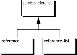 Running the default web page. 121 Blueprint Container Specification Osgi Compendium 7