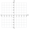 The four quadrants of thecartesian coordinate system. 1