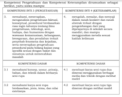 Silabus kurikulum 2013 revisi 2017 smk tkj kelas x xi xii mas wedan 9 december 2018 0 apakabar sahabat silabus.org pada kesempatan ini kami memposting silabus kurikulum 2013 revisi 2017 smk tkj kelas x. Pemetaan Ki Kd Seni Budaya Kelas X Xi Xii Sma Ma Kurikulum 2013 Revisi Terbaru File Guru Now