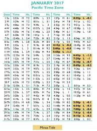 tide tables in seaside oregons favorite vacation