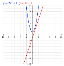 Algebra Calculator Tutorial Mathpapa