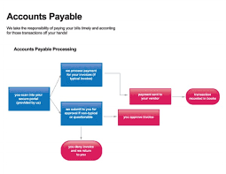 47 Eye Catching Payment Process Flow Diagram