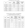 What is the minimum dosage for acetaminophen? 1