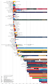 timeline of the national football league wikipedia