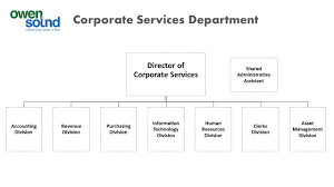 Abiding Purchasing Department Organization Chart 2019