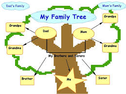 58 Many Sided Examples Family Tree Project Kindergarten