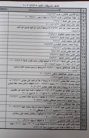 وأشار الحاجي إلى أن التواصل بينه وبين التنسيقيات في الداخل يتم وشدد الحاجي على ان التنسيقات ادت دورها الى حد ما، موضحا انهم قاموا بعمل كبير في ظل. ÙƒØ´Ù ØªÙ†Ø³ÙŠÙ‚Ø§Øª Ù…ØµØ±ÙŠØ© Ù„Ù„Ø³ÙØ± Ø¹Ø¨Ø± Ù…Ø¹Ø¨Ø± Ø±ÙØ­ ÙŠÙˆÙ… Ø§Ù„Ø£Ø­Ø¯ 25 ÙŠÙˆÙ„ÙŠÙˆ ÙˆØ²Ø§Ø±Ø© Ø§Ù„Ø¯Ø§Ø®Ù„ÙŠØ© ÙˆØ§Ù„Ø£Ù…Ù† Ø§Ù„ÙˆØ·Ù†ÙŠ