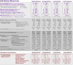 Solved Please Write 2 Page Professional Report On Below D Chegg Com