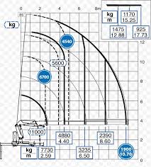 mobile crane diagram hiab hydrauliska industri ab png