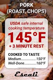 Whether it's grilled, fried, baked, or any other form of cooked chicken, here's how long cooked chicken will last in the fridge. A Guide To Internal Cooking Temperatures For Meat Escali Blog