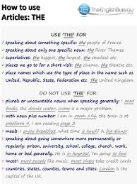 Which Of The Geographic Names Are Used With The Article Using The Article The Basic English Grammar Book Articles In English Grammar English Grammar