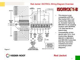 Hose adapters, vacuum and valves and parts charging hoses. Diagram Red Jacket Wiring Diagram Full Version Hd Quality Wiring Diagram Diagraminfo Cefalubb It