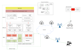 Öffentliche testbeds sind online gut dokumentiert. University Of Bristol 5g Testbed 5ginfire