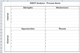 blank excel sheet swot analysis matrix template sample