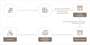 Lotte Global Logistics