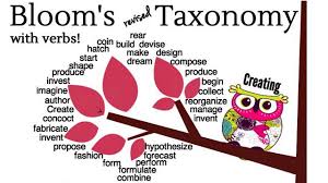 Take Action Verbs That Define Bloom S Taxonomy Taxonomy Blooms Taxonomy Blooms Taxonomy Verbs