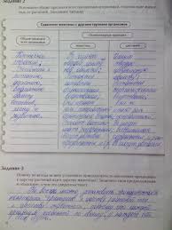 рабочая тетрадь по биологии 7 класс латюшин читать онлайн Otvety Na Laboratornye Raboty Po Biologii 7 Klass Latyushin Descpamathe