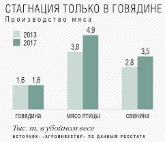 Top 25 Produktov Kotorye My Importiruem Rossiyu Kormyat Na 23 Mlrd Zhurnal Agroinvestor Agroinvestor