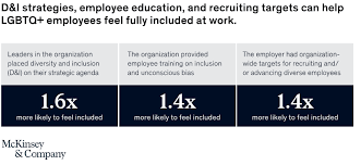 Learning about the experiences and history of lgbtqia people is one of the most important ways to understand the issues that are affecting our friends, teammates, community and customers. Lgbt Workplace Discrimination Learning From Lived Experiences Mckinsey