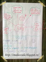 Gust, miros, văz, atingere sau auz. Emotii De Baza Furia Teacher Supplies Kids Education Kids And Parenting