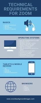 Basic Technical Requirements For Zoom In 2020 Zoom Video Conferencing Video Conferencing The More You Know