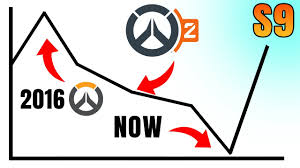 League Of Legends Low Priority Queue Explained