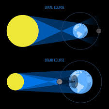 This stunning photograph of the natural phenomenon that occurs when the moon passes between the sun and the earth captures the moment of pure wonder that so many people travel to remote places around the country to view. Total Solar Eclipse Icon Fur Den 8 August 2017 Lizenzfrei Nutzbare Vektorgrafiken Clip Arts Illustrationen Image 82455904