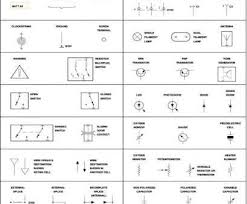 Electrical wiring representations are made up of two points: Automotive Wiring Diagram Symbols
