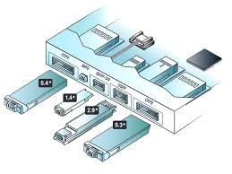 It is described as an octal module because the electrical interface of an osfp connector consists of 8 electrical lanes. Die Verschiedenen 400g Transceiver Typen Auf Dem Markt Fs Forum