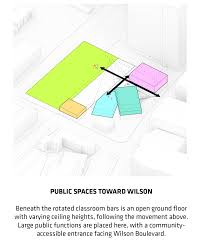 Pin On Architecture Visualization