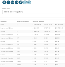Check spelling or type a new query. Resultado Da Euromilhoes De Hoje Museumruim1op10 Nl