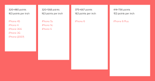 My App Design Workflow App Design Ios App Design Iphone Screen Size