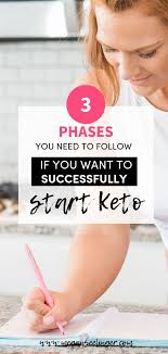 Pin On Keto Recipes Low Carb Ketosis