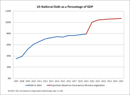 Mcconnell Stimulus And National Debt My Biased View The American Leader