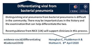 The origins of the link is not known. Differentiating Viral From Bacterial Pneumonia The Centre For Evidence Based Medicine