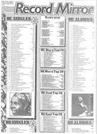 Every Uk 1 Single Of 1977 Discussion Thread Page 9