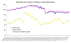 True Economics 29 08 2011 Retail Sales And Consumer