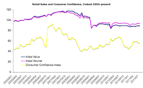 true economics 29 08 2011 retail sales and consumer