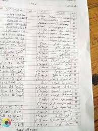 وأوضح تبون خلال الزيارة أن الجزائر لم تتخل يوما عن قضايا الحق منذ استقلالها، وأضاف مخاطبا غالي: Ù‚Ø§Ø¦Ù…Ø© Ø§Ø³Ù…Ø§Ø¡ Ù„Ø¹Ø¯Ø¯ Ù…Ù† Ø´Ù‡Ø¯Ø§Ø¡ Boumerdes News Ø¨ÙˆÙ…Ø±Ø¯Ø§Ø³ Ù†ÙŠÙˆØ² Facebook