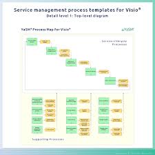 The Yasm Process Map For Visio