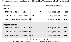 Image result for DAPT Score