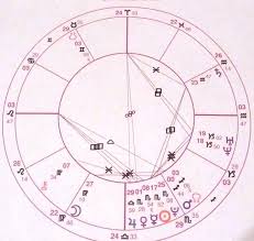 Natal Chart Report Sold By Generation Indigo Astrology