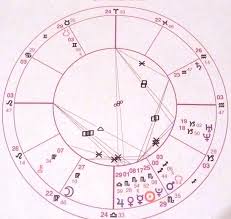 natal chart report sold by generation indigo astrology